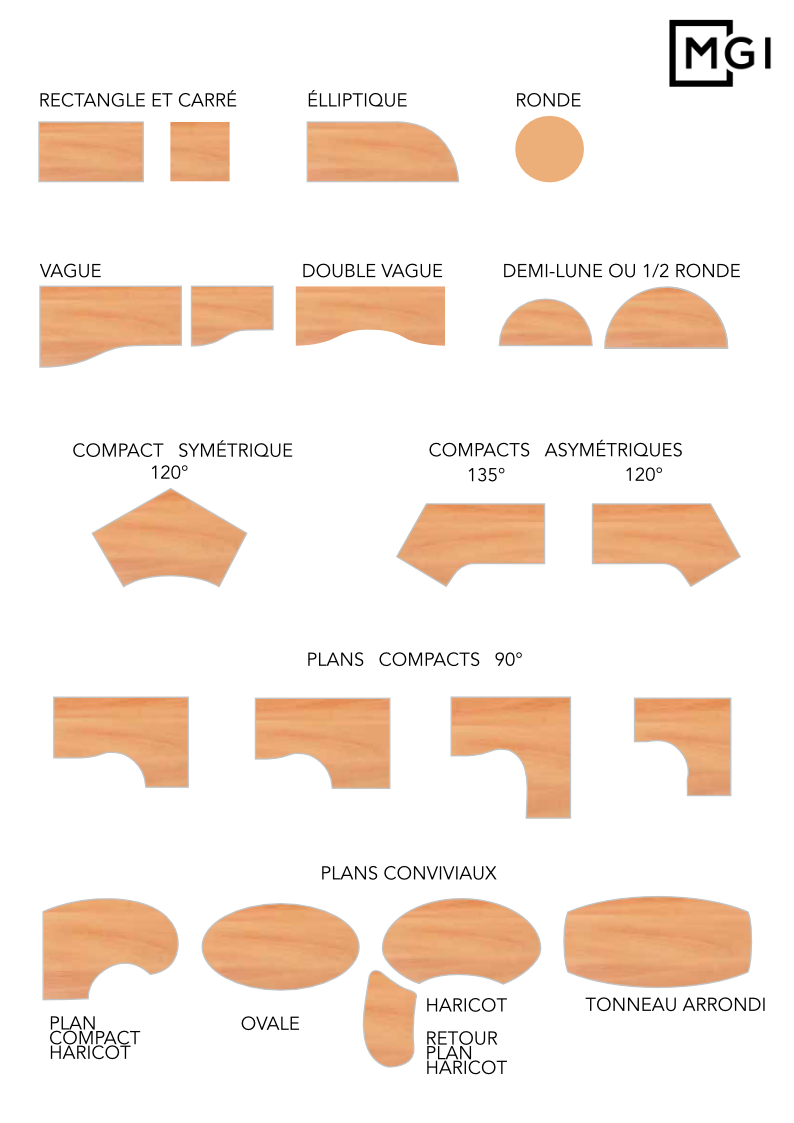Formes de table MGI
